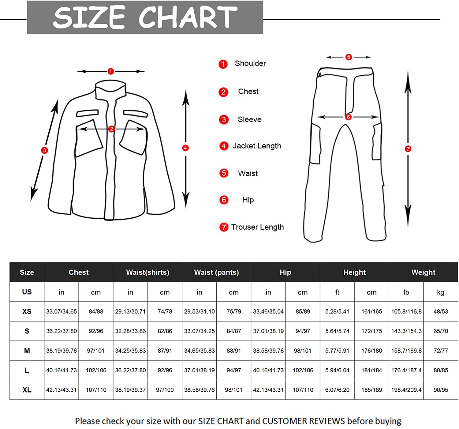 ACUA Coat Predicted Size  Conversion Chart ACUA Trouser Predicted Size  Conversion  Chart