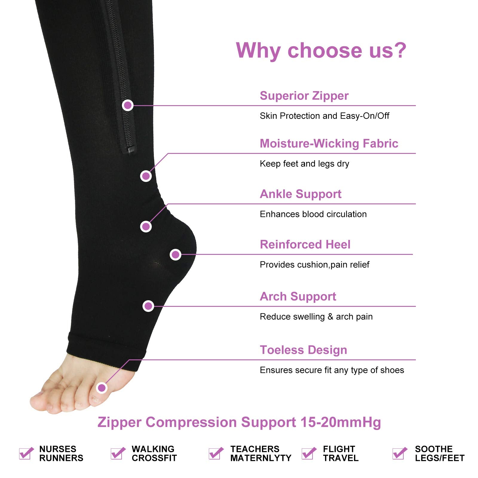 LANBAOSI Women Zipper Compression Socks with Open Toe Toeless Support LANBAOSI